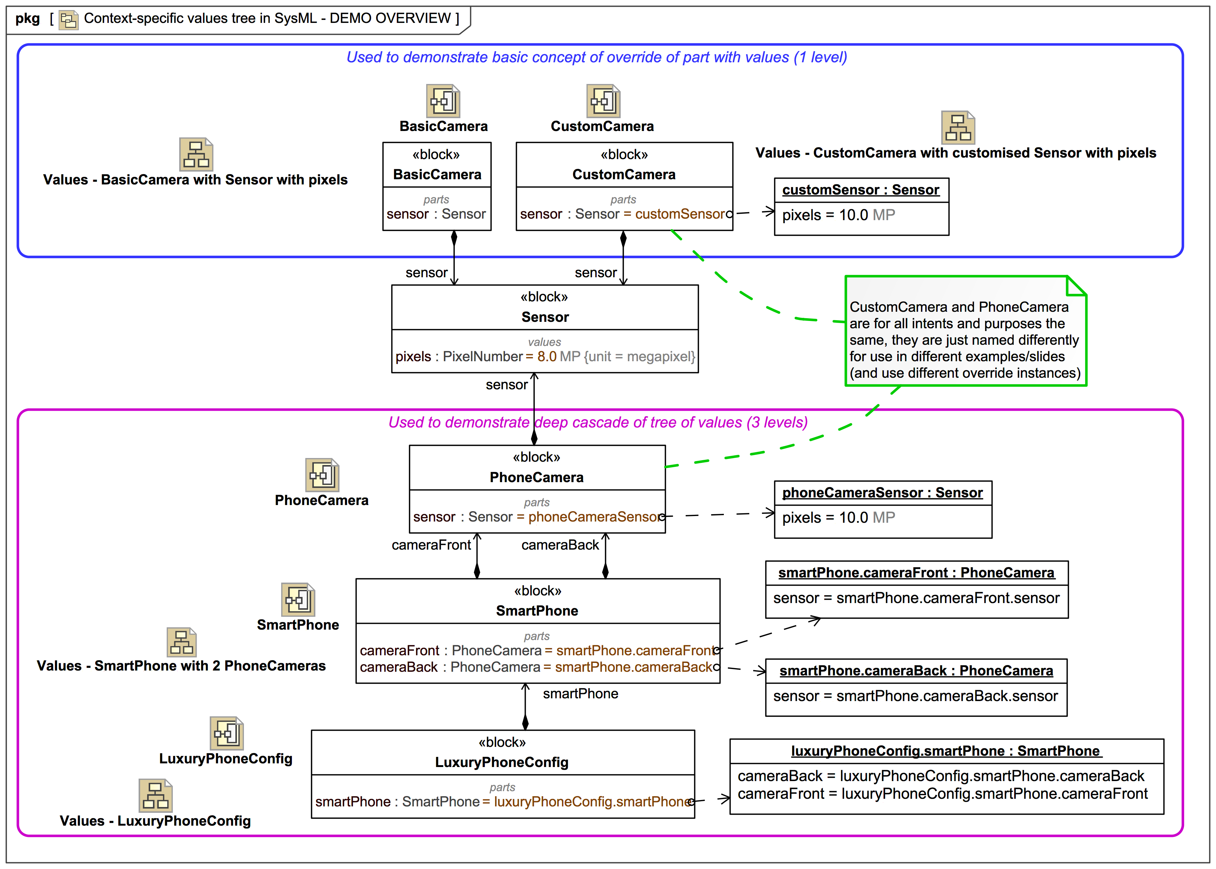 Context specific values tree in sysml demo overview webel it australia